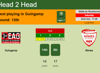 H2H, PREDICTION. Guingamp vs Nîmes | Odds, preview, pick 23-10-2021 - Ligue 2