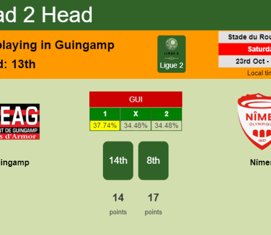 H2H, PREDICTION. Guingamp vs Nîmes | Odds, preview, pick 23-10-2021 - Ligue 2