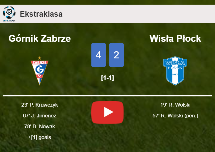 Górnik Zabrze prevails over Wisła Płock after recovering from a 1-2 deficit. HIGHLIGHTS