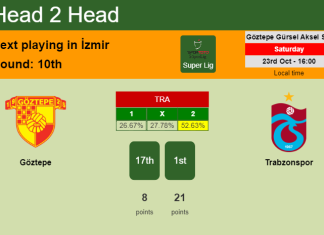 H2H, PREDICTION. Göztepe vs Trabzonspor | Odds, preview, pick 23-10-2021 - Super Lig