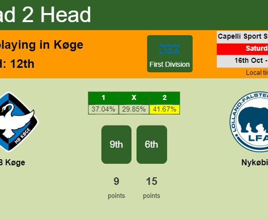 H2H, PREDICTION. HB Køge vs Nykøbing | Odds, preview, pick 16-10-2021 - First Division
