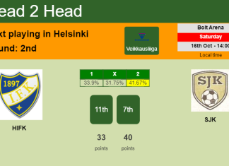 H2H, PREDICTION. HIFK vs SJK | Odds, preview, pick 16-10-2021 - Veikkausliiga