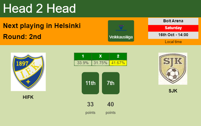 H2H, PREDICTION. HIFK vs SJK | Odds, preview, pick 16-10-2021 - Veikkausliiga