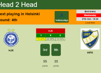H2H, PREDICTION. HJK vs HIFK | Odds, preview, pick 27-10-2021 - Veikkausliiga