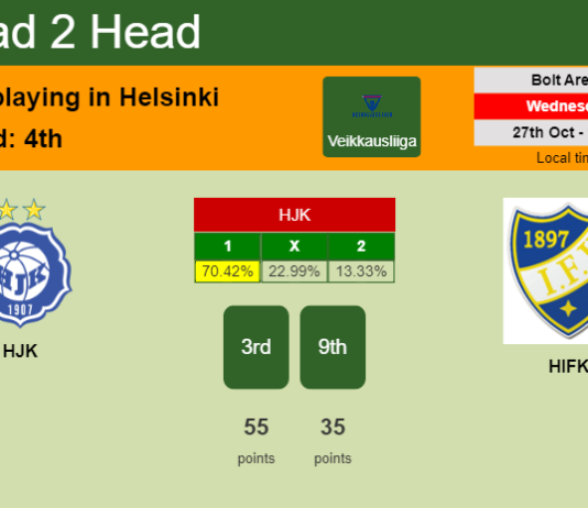 H2H, PREDICTION. HJK vs HIFK | Odds, preview, pick 27-10-2021 - Veikkausliiga