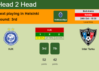 H2H, PREDICTION. HJK vs Inter Turku | Odds, preview, pick 24-10-2021 - Veikkausliiga