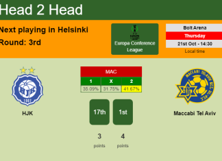H2H, PREDICTION. HJK vs Maccabi Tel Aviv | Odds, preview, pick 21-10-2021 - Europa Conference League