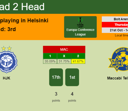 H2H, PREDICTION. HJK vs Maccabi Tel Aviv | Odds, preview, pick 21-10-2021 - Europa Conference League