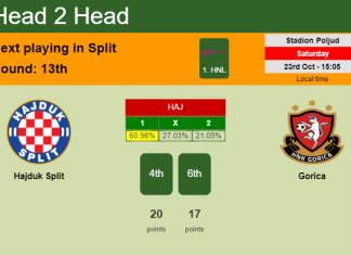 H2H, PREDICTION. Hajduk Split vs Gorica | Odds, preview, pick 23-10-2021 - 1. HNL