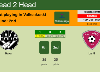 H2H, PREDICTION. Haka vs Lahti | Odds, preview, pick 16-10-2021 - Veikkausliiga