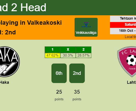 H2H, PREDICTION. Haka vs Lahti | Odds, preview, pick 16-10-2021 - Veikkausliiga