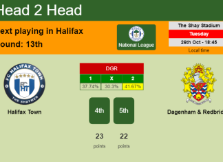 H2H, PREDICTION. Halifax Town vs Dagenham & Redbridge | Odds, preview, pick 26-10-2021 - National League