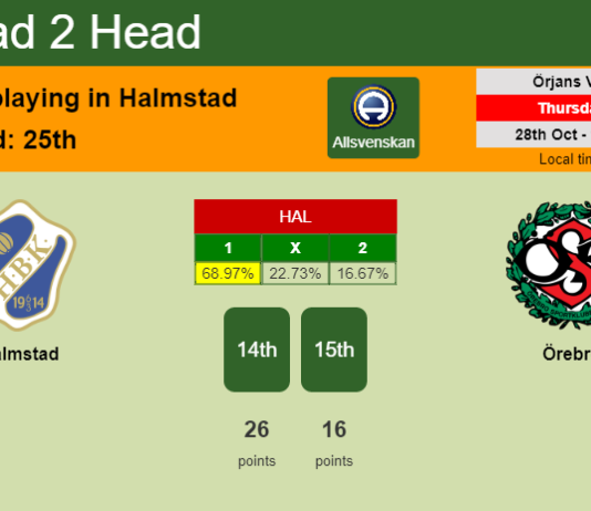 H2H, PREDICTION. Halmstad vs Örebro | Odds, preview, pick 28-10-2021 - Allsvenskan