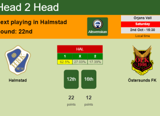 H2H, PREDICTION. Halmstad vs Östersunds FK | Odds, preview, pick 02-10-2021 - Allsvenskan