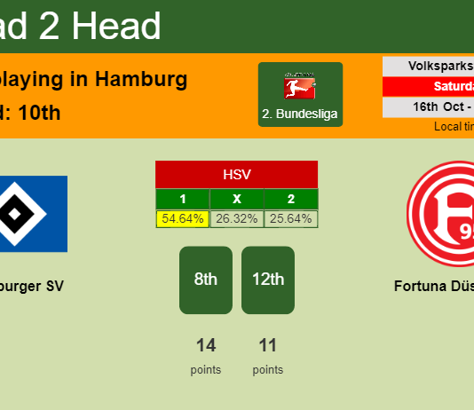 H2H, PREDICTION. Hamburger SV vs Fortuna Düsseldorf | Odds, preview, pick 16-10-2021 - 2. Bundesliga