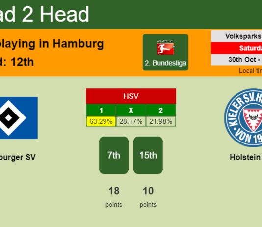 H2H, PREDICTION. Hamburger SV vs Holstein Kiel | Odds, preview, pick 30-10-2021 - 2. Bundesliga