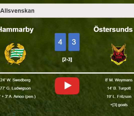Hammarby prevails over Östersunds FK 4-3. HIGHLIGHTS