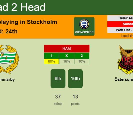 H2H, PREDICTION. Hammarby vs Östersunds FK | Odds, preview, pick 24-10-2021 - Allsvenskan