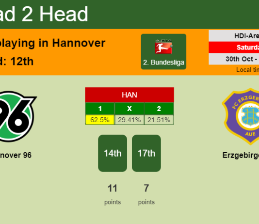 H2H, PREDICTION. Hannover 96 vs Erzgebirge Aue | Odds, preview, pick 30-10-2021 - 2. Bundesliga