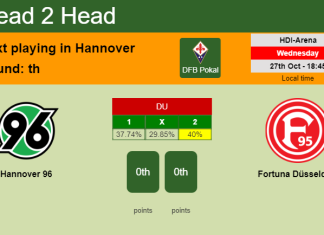H2H, PREDICTION. Hannover 96 vs Fortuna Düsseldorf | Odds, preview, pick 27-10-2021 - DFB Pokal