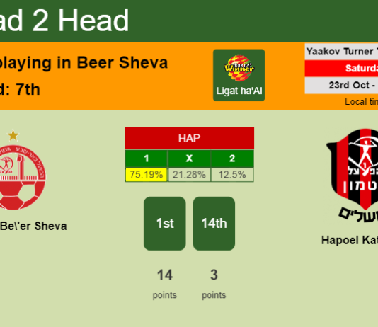 H2H, PREDICTION. Hapoel Be'er Sheva vs Hapoel Katamon | Odds, preview, pick 23-10-2021 - Ligat ha'Al