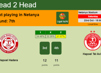 H2H, PREDICTION. Hapoel Hadera vs Hapoel Tel Aviv | Odds, preview, pick 23-10-2021 - Ligat ha'Al