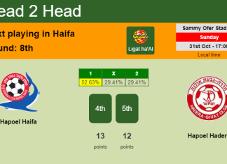 H2H, PREDICTION. Hapoel Haifa vs Hapoel Hadera | Odds, preview, pick 31-10-2021 - Ligat ha'Al