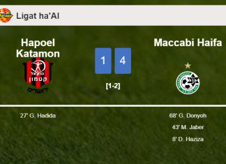 Maccabi Haifa prevails over Hapoel Katamon 4-1