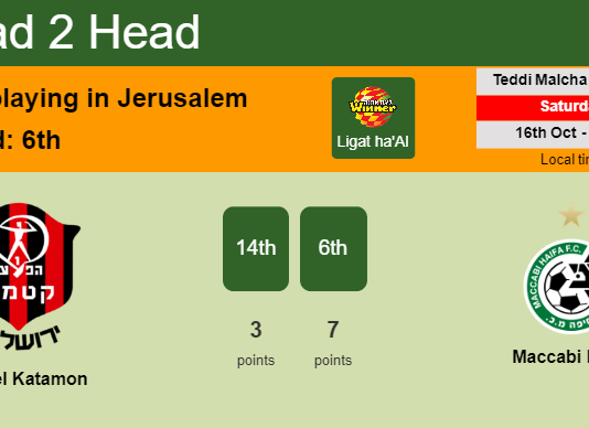 H2H, PREDICTION. Hapoel Katamon vs Maccabi Haifa | Odds, preview, pick 16-10-2021 - Ligat ha'Al