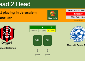H2H, PREDICTION. Hapoel Katamon vs Maccabi Petah Tikva | Odds, preview, pick 30-10-2021 - Ligat ha'Al