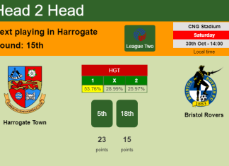 H2H, PREDICTION. Harrogate Town vs Bristol Rovers | Odds, preview, pick 30-10-2021 - League Two