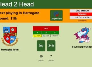 H2H, PREDICTION. Harrogate Town vs Scunthorpe United | Odds, preview, pick 09-10-2021 - League Two
