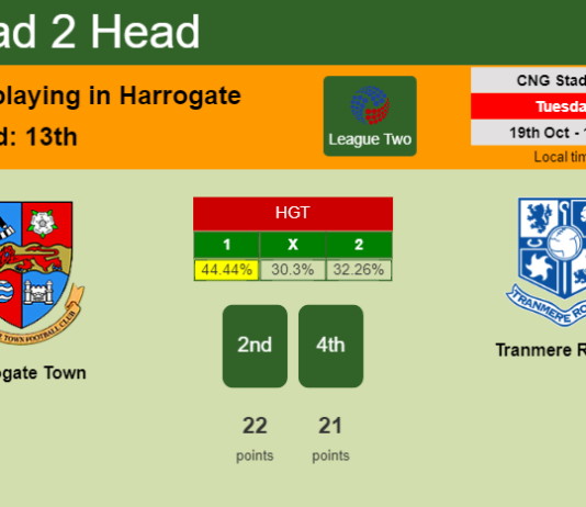 H2H, PREDICTION. Harrogate Town vs Tranmere Rovers | Odds, preview, pick 19-10-2021 - League Two