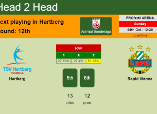 H2H, PREDICTION. Hartberg vs Rapid Vienna | Odds, preview, pick 24-10-2021 - Admiral Bundesliga