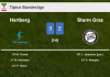 Hartberg defeats Sturm Graz 3-2