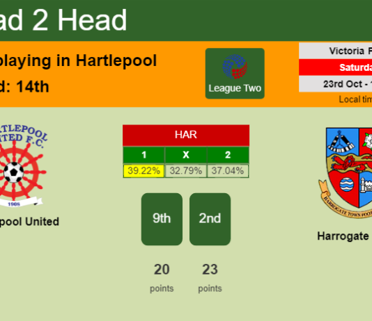 H2H, PREDICTION. Hartlepool United vs Harrogate Town | Odds, preview, pick 23-10-2021 - League Two