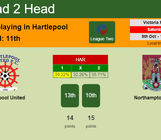 H2H, PREDICTION. Hartlepool United vs Northampton Town | Odds, preview, pick 09-10-2021 - League Two