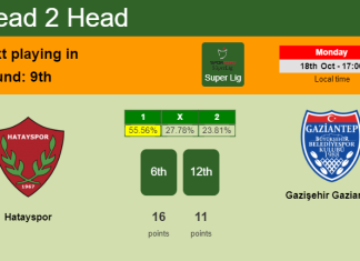 H2H, PREDICTION. Hatayspor vs Gazişehir Gaziantep | Odds, preview, pick 18-10-2021 - Super Lig