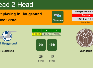 H2H, PREDICTION. Haugesund vs Mjøndalen | Odds, preview, pick 17-10-2021 - Eliteserien