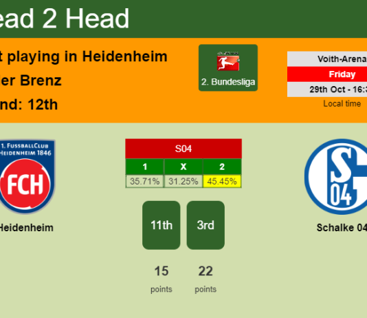 H2H, PREDICTION. Heidenheim vs Schalke 04 | Odds, preview, pick 29-10-2021 - 2. Bundesliga
