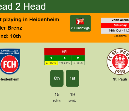 H2H, PREDICTION. Heidenheim vs St. Pauli | Odds, preview, pick 16-10-2021 - 2. Bundesliga