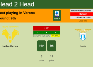 H2H, PREDICTION. Hellas Verona vs Lazio | Odds, preview, pick 24-10-2021 - Serie A