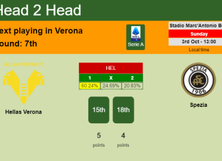 H2H, PREDICTION. Hellas Verona vs Spezia | Odds, preview, pick 03-10-2021 - Serie A