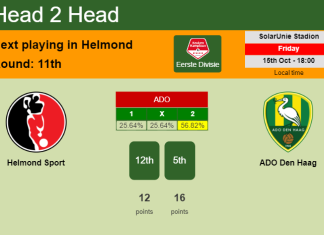 H2H, PREDICTION. Helmond Sport vs ADO Den Haag | Odds, preview, pick 15-10-2021 - Eerste Divisie