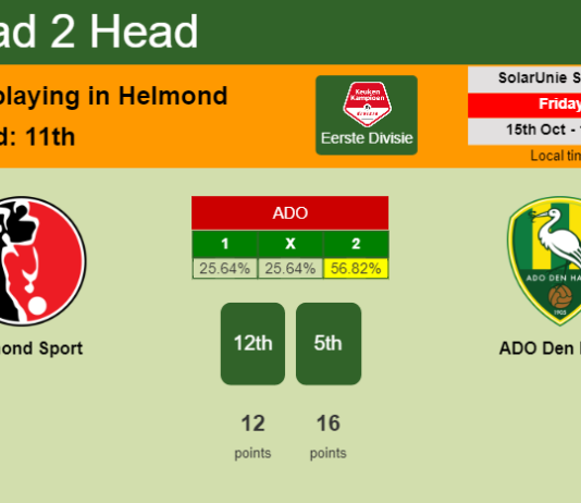 H2H, PREDICTION. Helmond Sport vs ADO Den Haag | Odds, preview, pick 15-10-2021 - Eerste Divisie