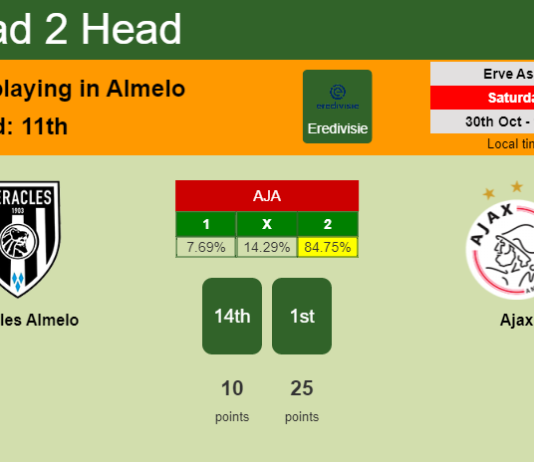 H2H, PREDICTION. Heracles Almelo vs Ajax | Odds, preview, pick 30-10-2021 - Eredivisie