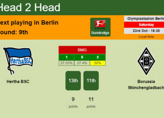 H2H, PREDICTION. Hertha BSC vs Borussia Mönchengladbach | Odds, preview, pick 23-10-2021 - Bundesliga