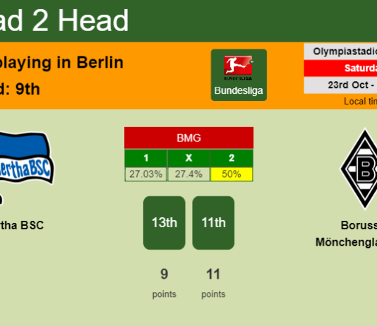 H2H, PREDICTION. Hertha BSC vs Borussia Mönchengladbach | Odds, preview, pick 23-10-2021 - Bundesliga