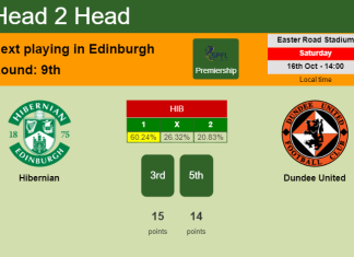 H2H, PREDICTION. Hibernian vs Dundee United | Odds, preview, pick 16-10-2021 - Premiership