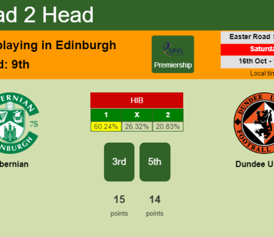 H2H, PREDICTION. Hibernian vs Dundee United | Odds, preview, pick 16-10-2021 - Premiership